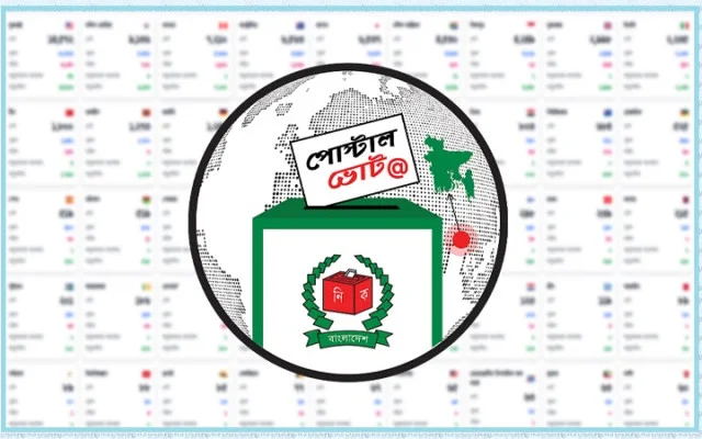 ‘পোস্টাল ভোট বিডি’ অ্যাপে প্রবাসী নিবন্ধন ৩.৪১ লাখ ছাড়াল