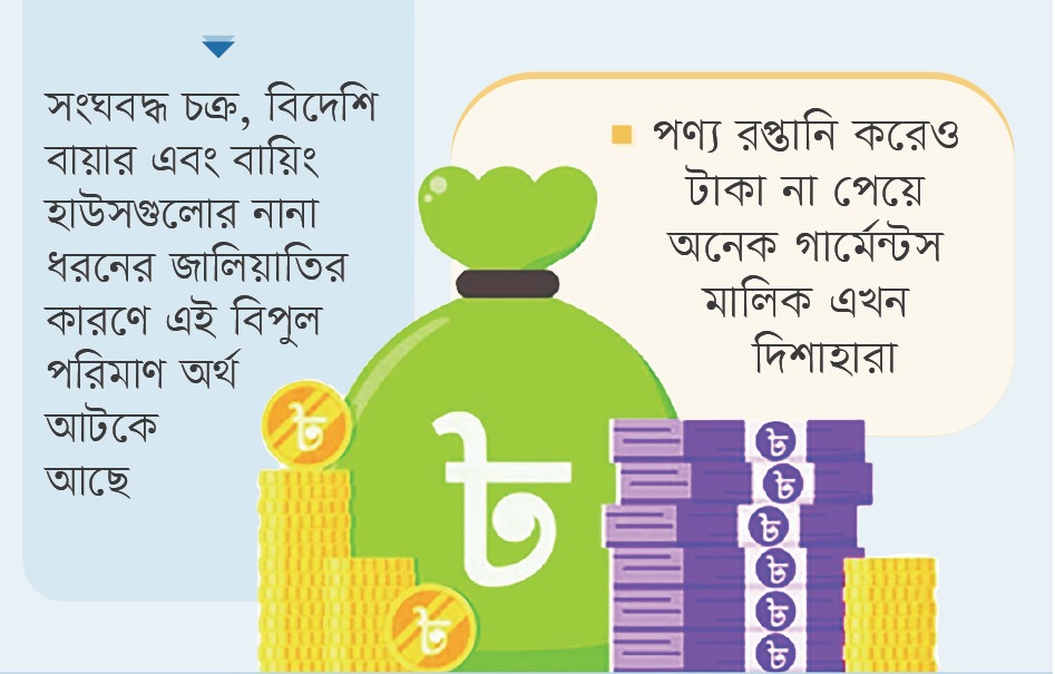 বিদেশ থেকে ফিরছে না ২০ হাজার কোটি টাকা