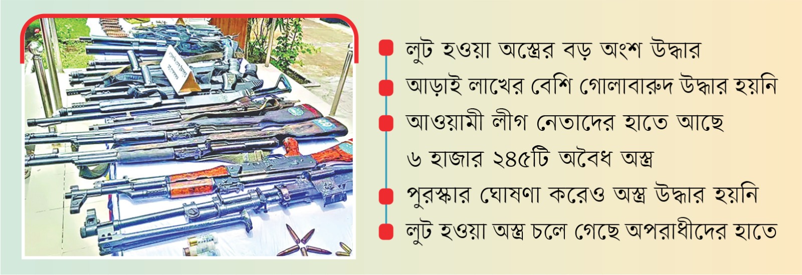 ভোটের আগে লুটের অস্ত্র নিয়ে দুশ্চিন্তা