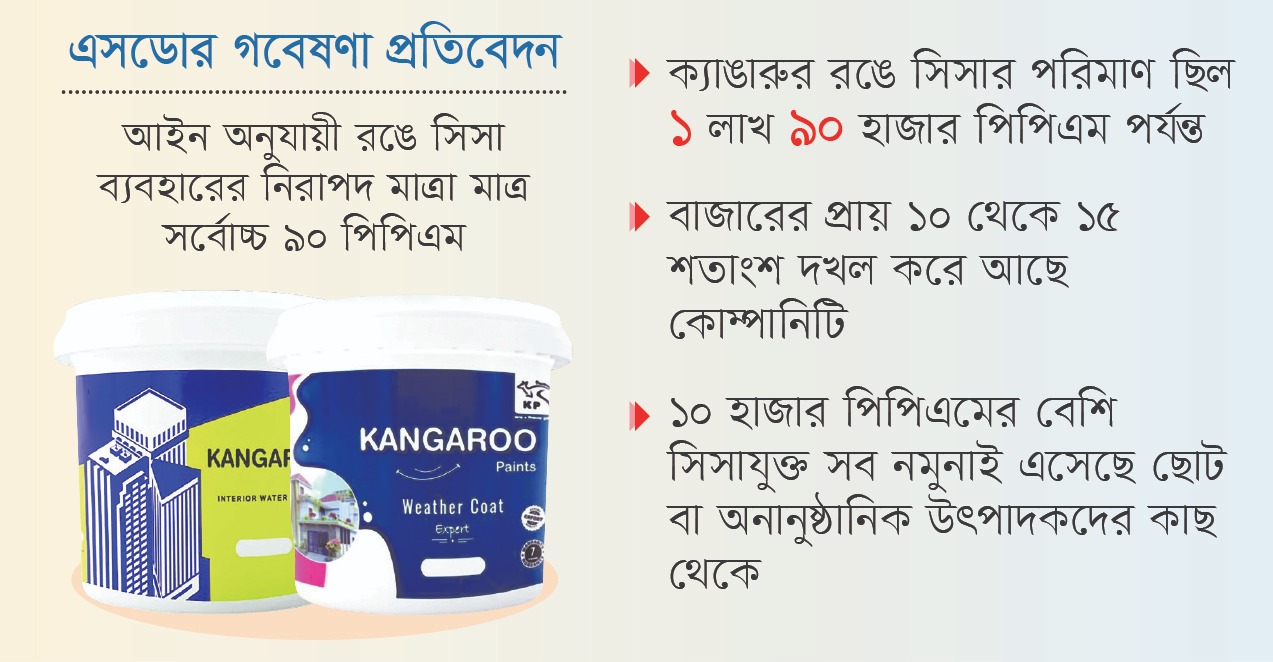 ক্যাঙারুর রঙে সবচেয়ে বেশি সিসার উপস্থিতি