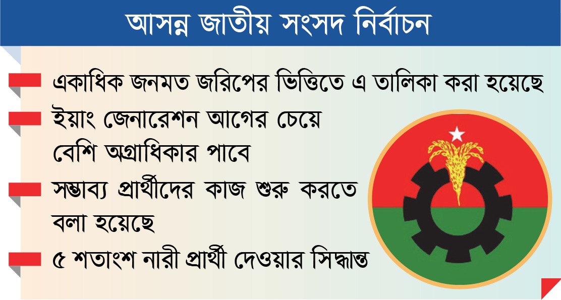 বিএনপির দুই শতাধিক প্রার্থী চূড়ান্ত