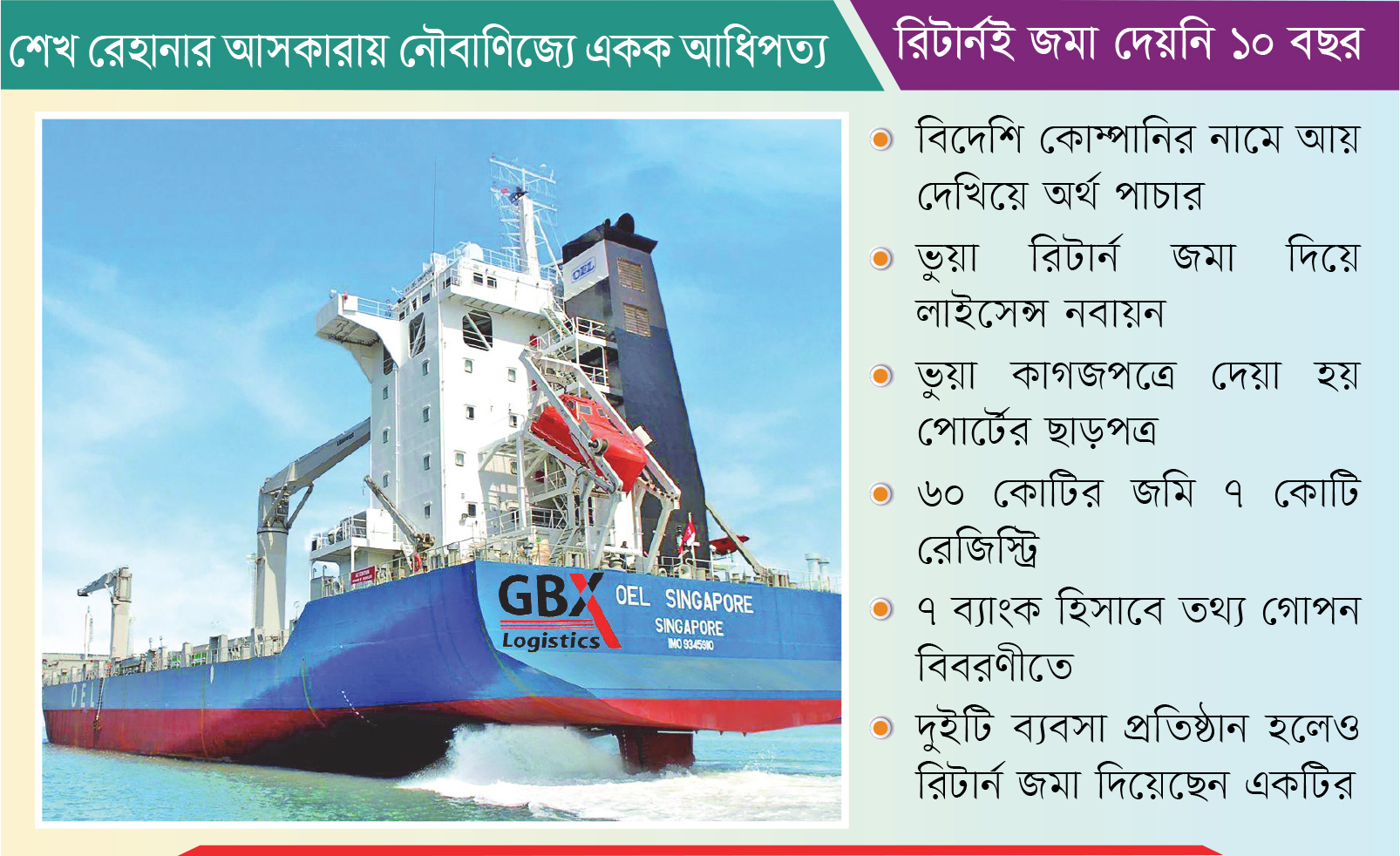 জিবিএক্স এর ৬০০ কোটির কর ফাঁকি