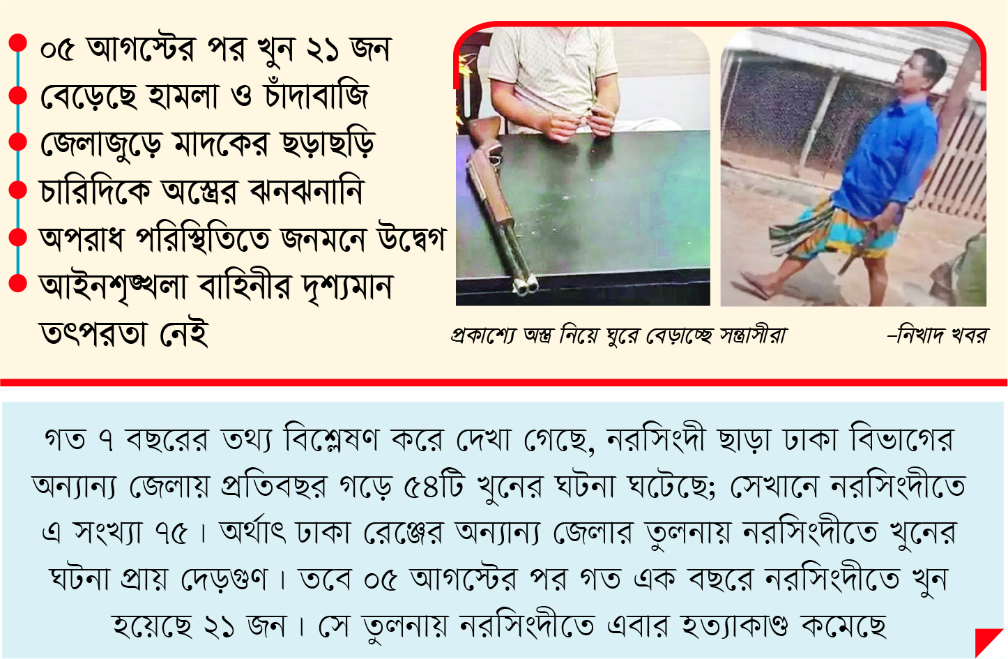 নরসিংদীতে বাড়ছে নানা অপরাধ