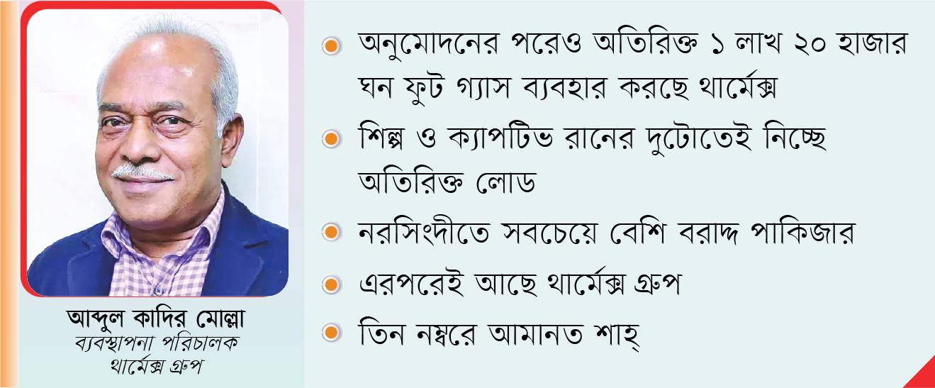 গ্যাস অনিয়মে শীর্ষে থার্মেক্স
