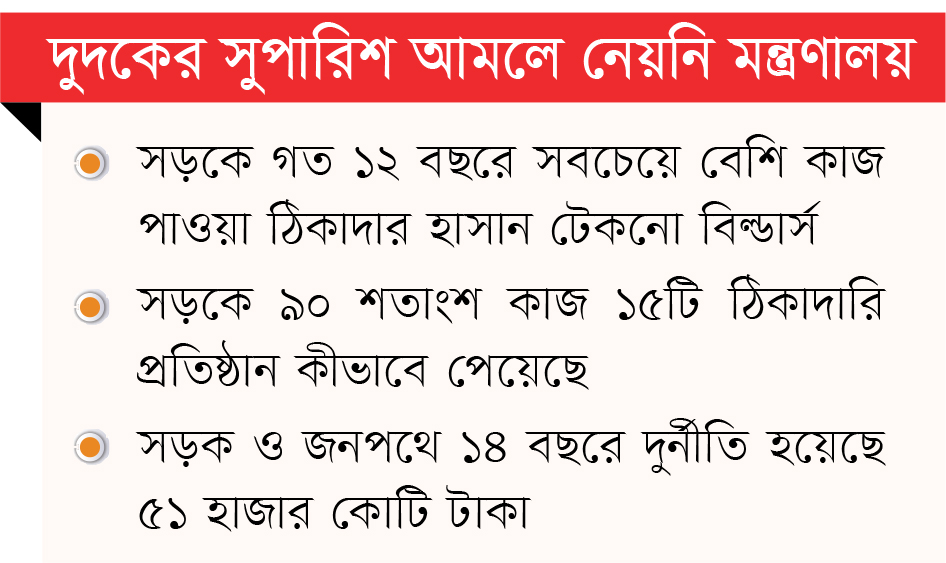 অভিযান হোক সড়ক ও জনপথে