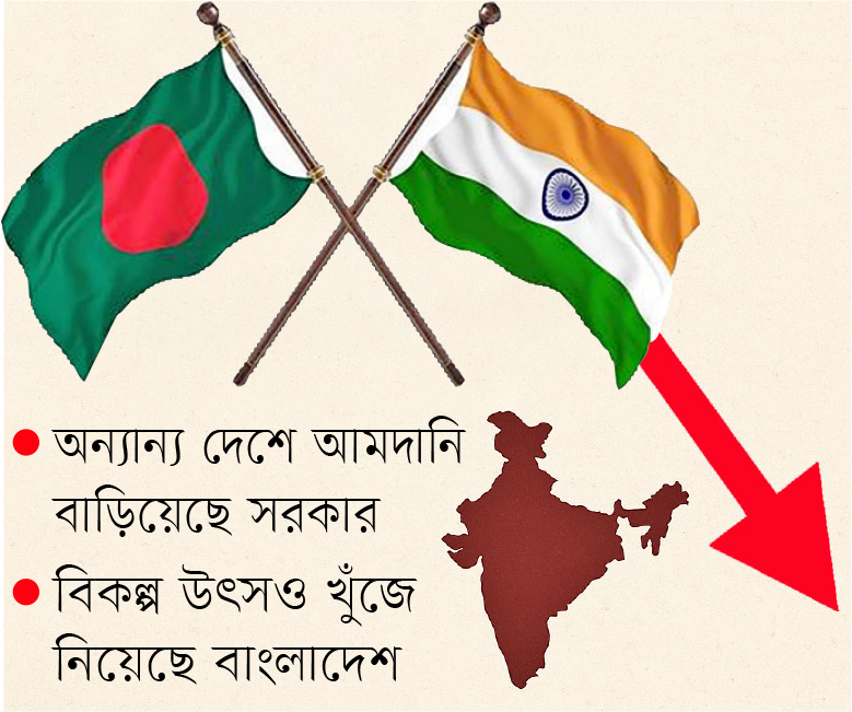 ভারত নির্ভরতা কমেছে