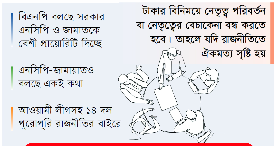 রাজনৈতিক ঐকমত্য বহুদূর!