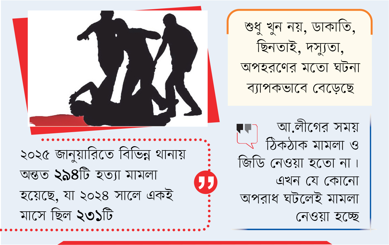 সারাদেশে বাড়ছে অপরাধ