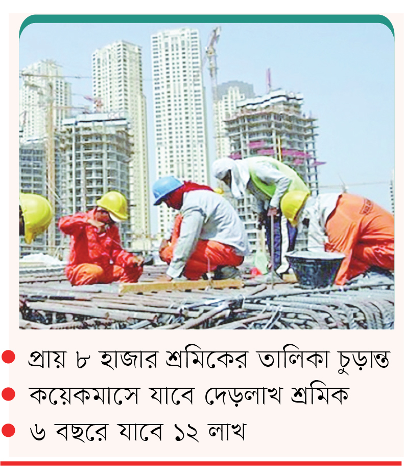উন্মুক্ত হলো মালয়েশিয়ার শ্রমবাজার